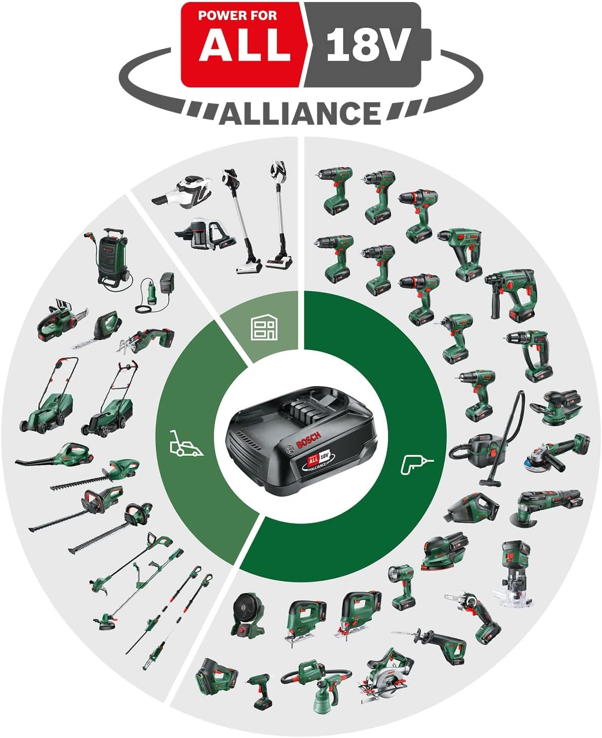 Bosch Home and Garden Cordless Combi Drill PSB 1800 LI-2 (2 batteries, 18 Volt System, in carrying case)