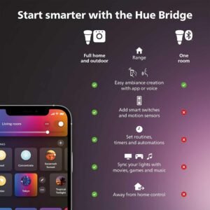 Philips Hue New White Smart LED Light Bulb 2 Pack [GU10 Spot] with Bluetooth Works with Alexa, Google Assistant, Apple Homekit for Indoor Home Lighting